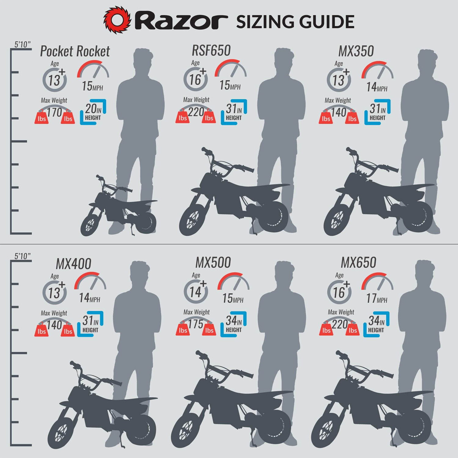 Razor MX500 Dirt Rocket 500W 15 MPH 
