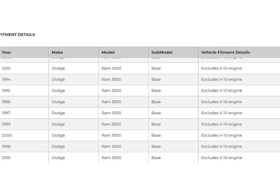 Front End Bra-SE LeBra 55500-01 fits Dodge Ram 1994-2001 - Image 4 of 4