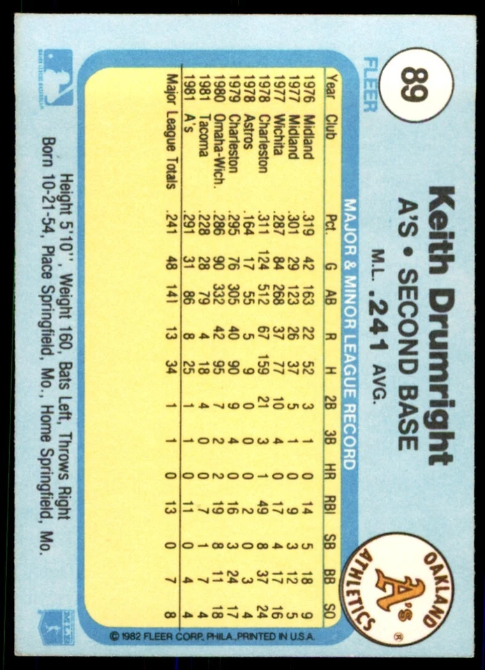 1982 FLEER KEITH DRUMRIGHT OAKLAND ATHLETICS #89 - Image 2 of 2