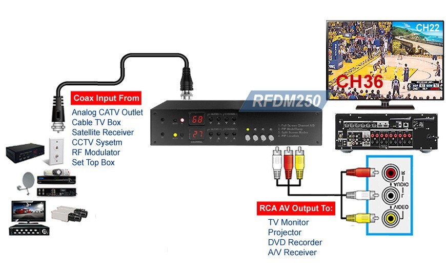 Premium NTSC Cable TV Tuner Box With 2 TV Channels Simultaneously