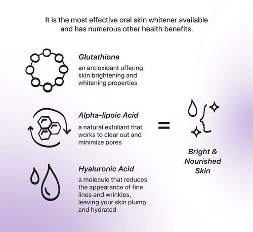 RELUMINS Advance White 1650mg Glutathione Complex + HYALURONIC ACID 90Ct - Picture 5 of 6