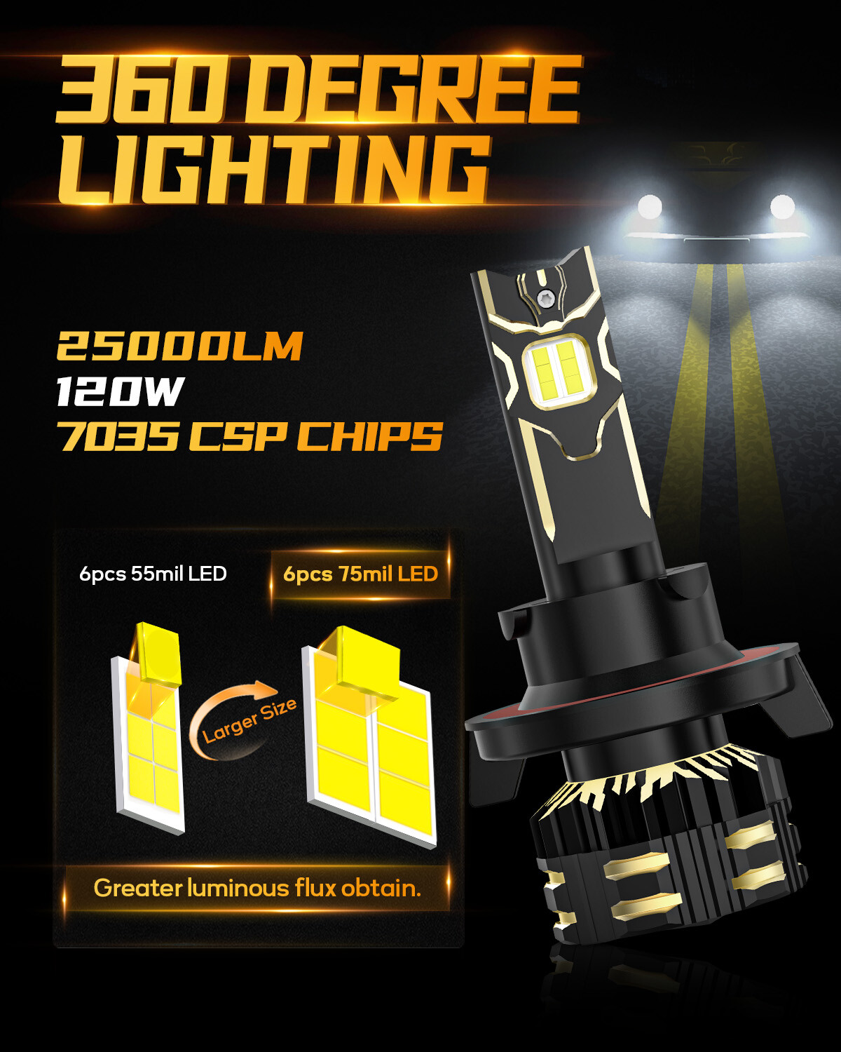 GX H13 9008 LED Headlight Kit 120W 25000LM Hi/Lo Beam 6000K Super