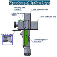 50 Protective Lens  1 Focusing lens 1 Collimator lens 1 Knob cover