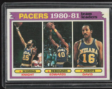 1981-82 Topps - Team Leaders Johnny Davis, James Edwards, Billy Knight #53