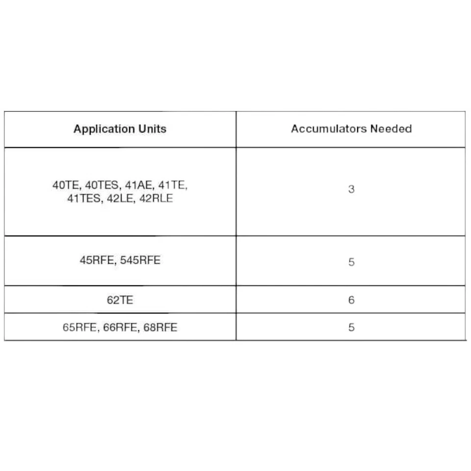 Kit de pistón acumulador Dodge Chrysler 45RFE/62TE/68RFE (Sonnax 44894-01MK) Foto 3 de 3