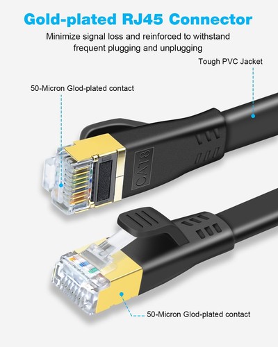 Cat 8 Ethernet Kabel 10m Hochgeschwindigkeit 40Gbps 2000MHz SSTP CAT8 Flaches - Afbeelding 12 van 24