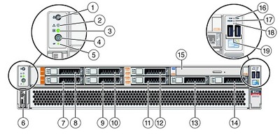 Sun Oracle SPARC T7-1 Server SPARC M7 32 Core 4.13GHz 512GB RAM 2x