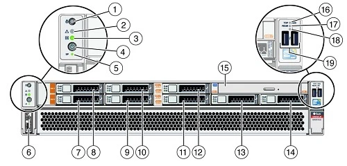 QTY OF Oracle Sun T7-1 1 x 32-Core 4.133GHz, 512GB RAM, 6 x 800GB SSD FAST SHIP - Image 2 of 4