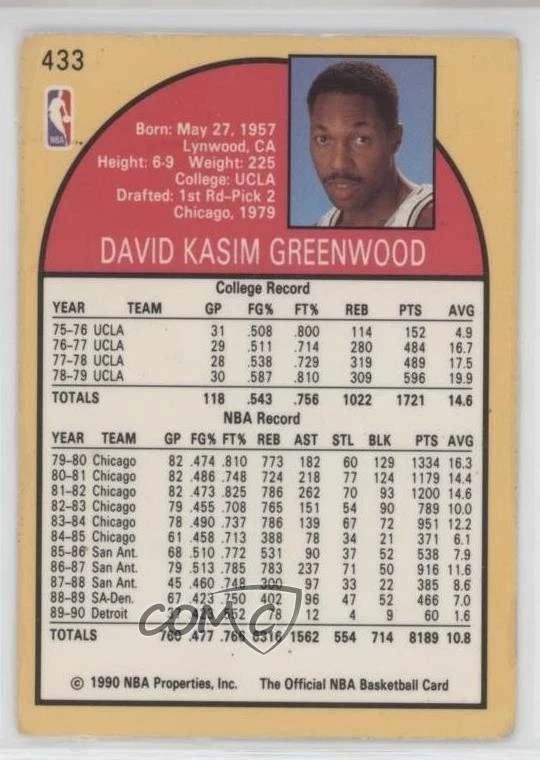 1990-91 NBA Hoops Dave Greenwood #433 - Image 2 of 2