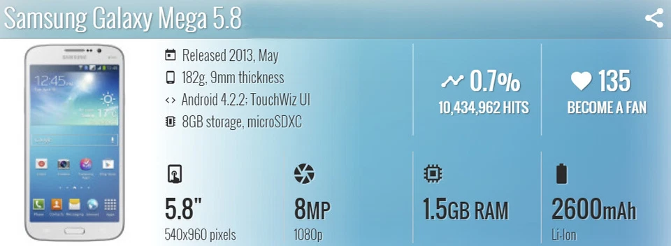 Teléfono inteligente Samsung Galaxy Mega 5.8 I9152 original desbloqueado doble SIM 1.5G + 8G ROM Foto 2 de 4