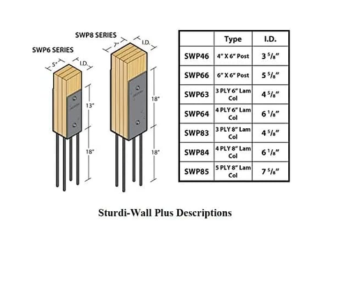 SWP84 Sturdi-Wall Plus Nassset Halterung 4-lagig 2x8 | Schwerlast Bauanker - Bild 3 von 6