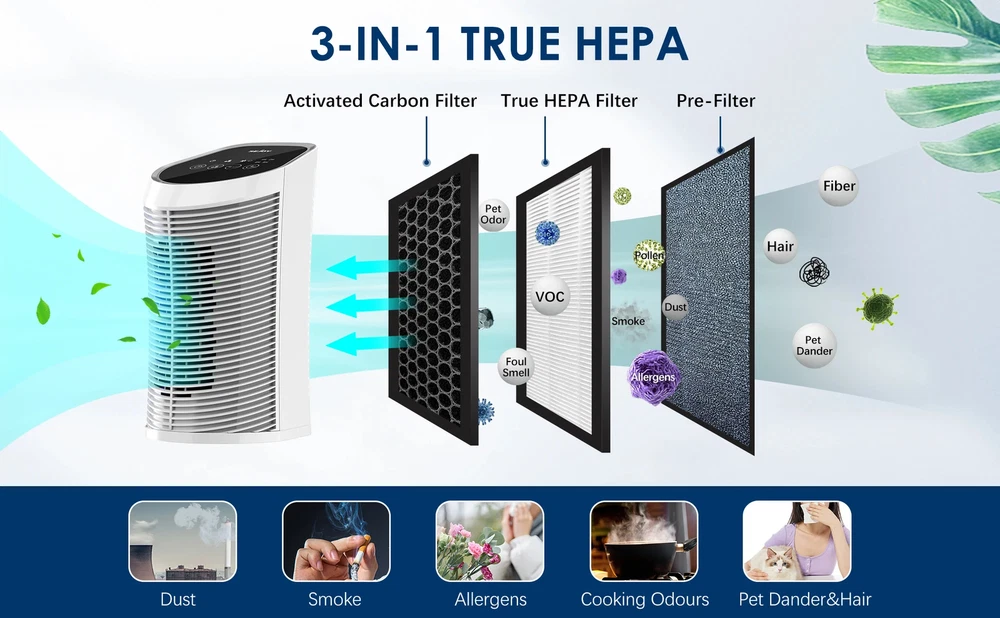 Air Purifier HEPA Filter For Indoor 200 Square Feet 99.9% Removal With Ionizer