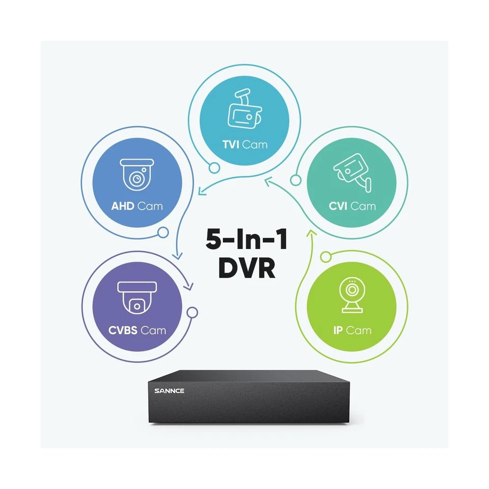 SANNCE 8CH 1080P Security Camera System DVR and 4x2.0MP Indoor Outdoor IP66 W... - Image 4 of 4