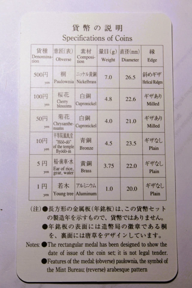 2008 Japan 6 Coin 1 Piece C.O.A. And Document Set only~Free Shipping - Image 2 of 2