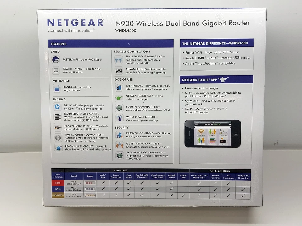 Netgear WNDR4500 N900 Wireless Dual Band Gigabit Router 606449077360 - Image 3 of 4