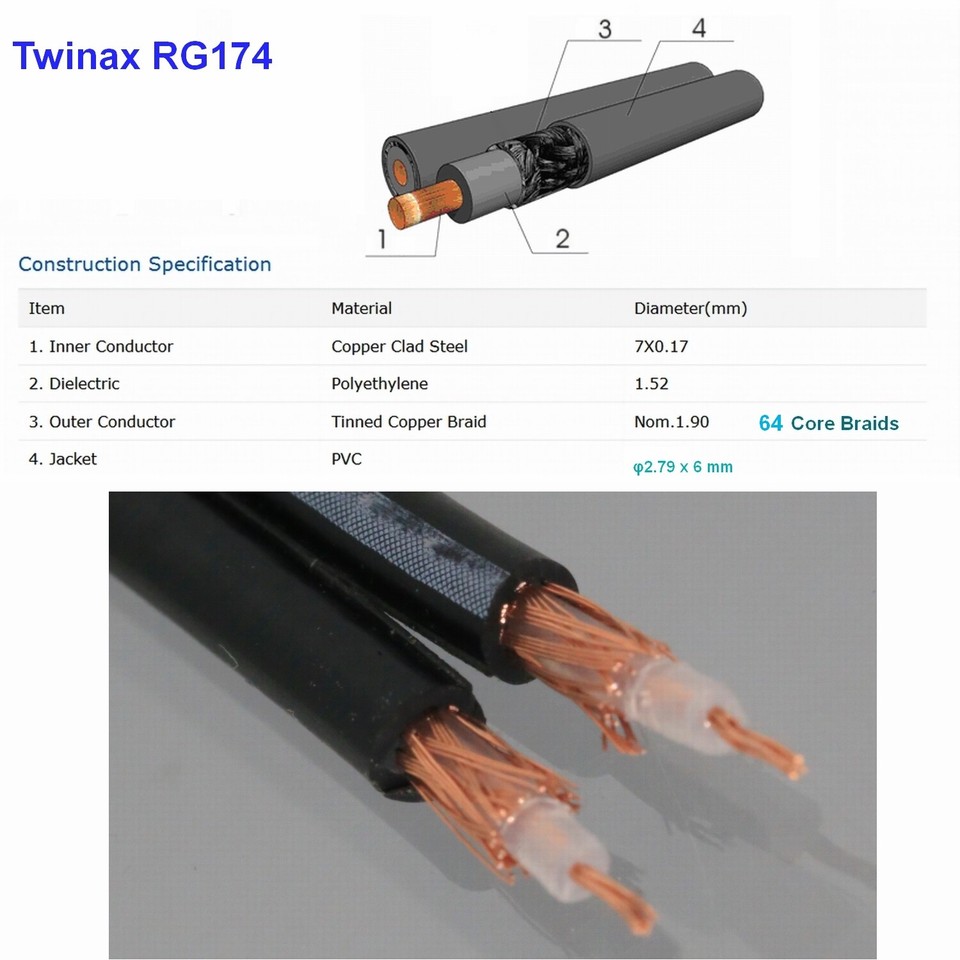 BNC to Flying leads Twin Coax cable fits GE Panametrics flow meters