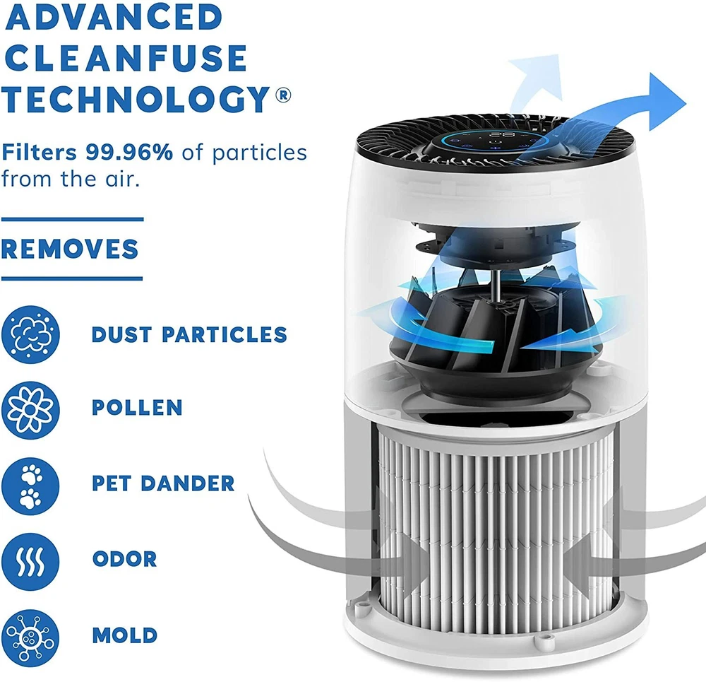 Air Purifier for Home Large Room with Auto Sensor and HEPA H13 Filter with Clean