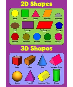 Image result for 3d and 2d shape