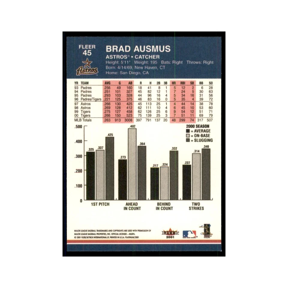 2001 Fleer Platinum Brad Ausmus Astros #45 - Image 2 of 3