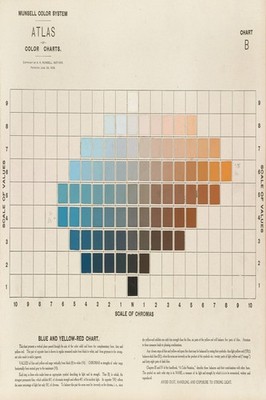   Munsell Color System Chart B Poster - 16x24  - Premium Matte Paper 200gsm