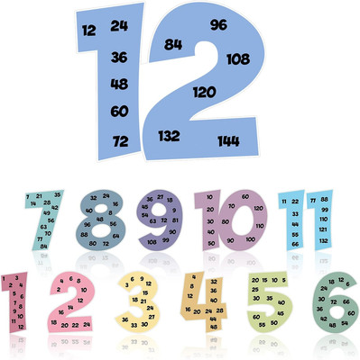 Multiples Posters Set Multiple Math Posters from 1 to 12 Counting Numbers Times 