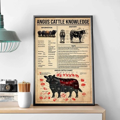Angus Cattle Knowledge Poster, Home Decor, Poster Unframed