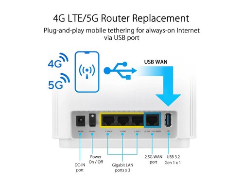 ASUS ZenWiFi Whole-Home Tri-band Mesh WiFi 6E System (ET8 3PK), Coverage up to - Picture 5 of 5