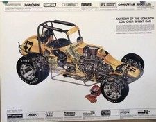 Edmunds Coil-over Sprint Car Cutawaykimble Midget Cutaway 2 Set- Car Poster