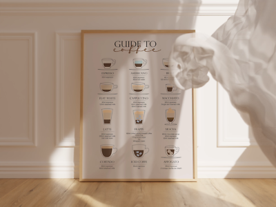 Coffee Types Poster Coffee Chart Types Guide Café Kitchen Home