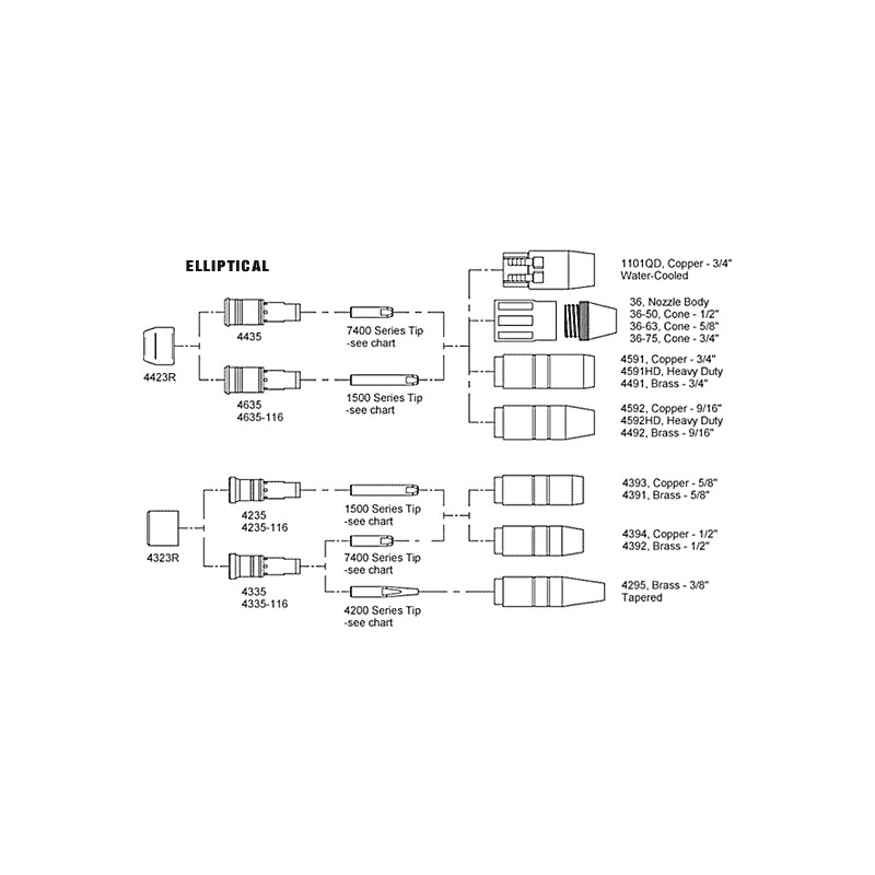 Arancia Meccanica Burgess Ugelli Gas Per Pistola Saldatura Bernard MIG - Confezione Da 5 Pezzi, Misura 9/16", WeldingCity Ugelli Gas Bernard Mig