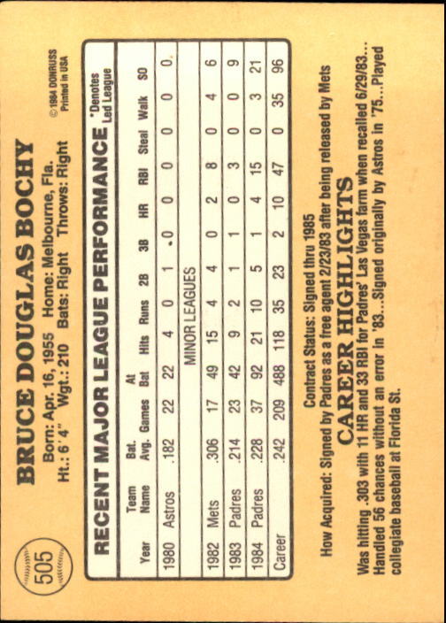 1985 Donruss San Diego Padres Baseball Card #505 Bruce Bochy - Picture 2 of 2