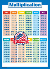 Poster De Tabla De Multiplicar Para Ni os Ninos Tabla Multiplicacion Educativa..