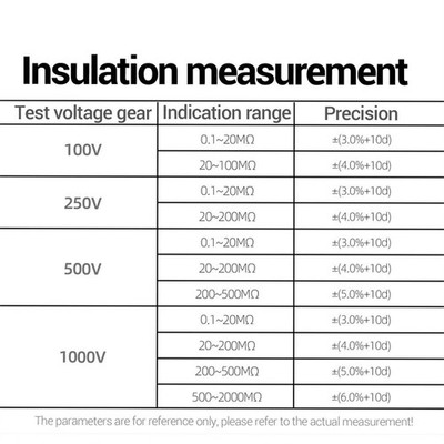 Compact Insulation Resistance Meter with Multiple Measurement Functions