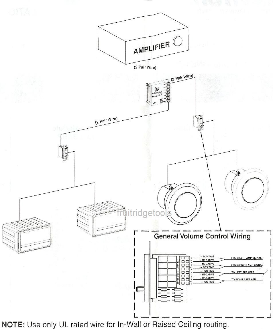 Bose Leviton 7-Zone Speaker Surge Protection Audio Distribution Module LBASP