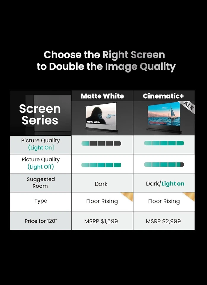 AWOL VISION 120" Motorized Rising Floor Stand Projector Theater Screen 4K/8K - Image 2 of 4