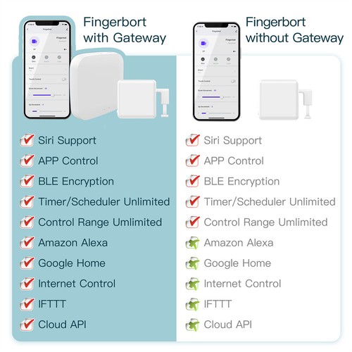 MOES Bluetooth Smart Fingerbot Plus Button Pusher Drahtloser Schalter Touch APP - Bild 6 von 20