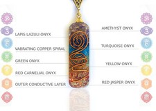 Seven Chakra Orgone Pendant - Necklace Energy Healing Crystals, Emf Protection