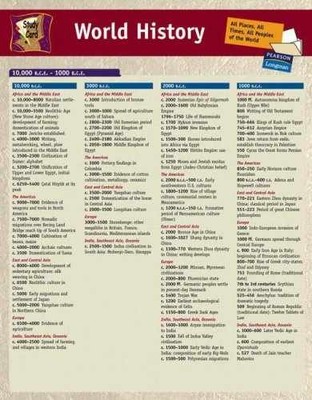 Study Card for World Hist 6pk by Longman - Cards, by Pearson Longman - Very Good