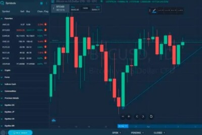 Day Trading Natural Gas Forex
