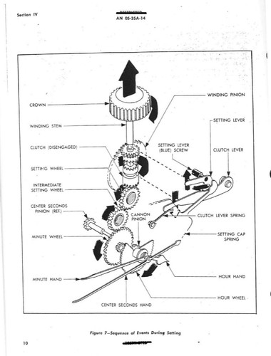 Hamilton GCT 4992B AN5740 - Service & Repair Manual & Parts List works for 3992B - Afbeelding 5 van 6