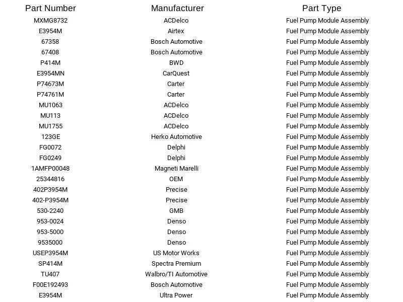 Módulo de bomba de combustible Airtex E3954M para Chevrolet GMC Blazer Jimmy 1997-2002 Foto 3 de 4