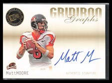 Matt Moore Baseball Cards Soar After Leading Rays in ALDS 5