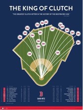 Red Sox King of Clutch [David Ortiz] Print Art Wood Framed Picture Print