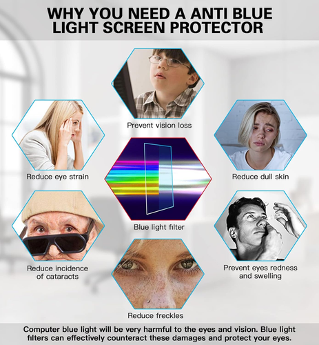 32 Inch TV Blue Light Screen Protector,Eye Protection anti Blue Light Glare Scre - Picture 2 of 12
