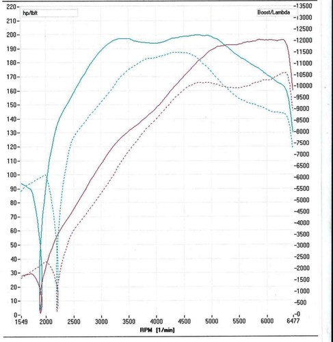 2.5" ROESTVRIJE UITLAAT DE CAT DECAT DOWNPIPE VOOR BMW MINI R56 R60 COOPER S - Afbeelding 6 van 11