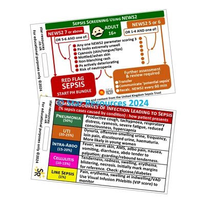 STAR RESOURCES Adult Sepsis Screening with NEWS2 ID Badge Flashcard - Pocket Paramedic Guide