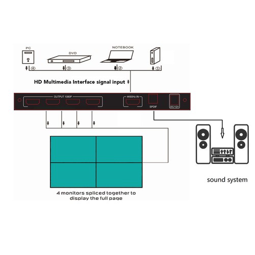 EU Plug Video Wall Controller With Remote Control 1920x1080P 60Hz TV Wall Pr SET - Afbeelding 12 van 12