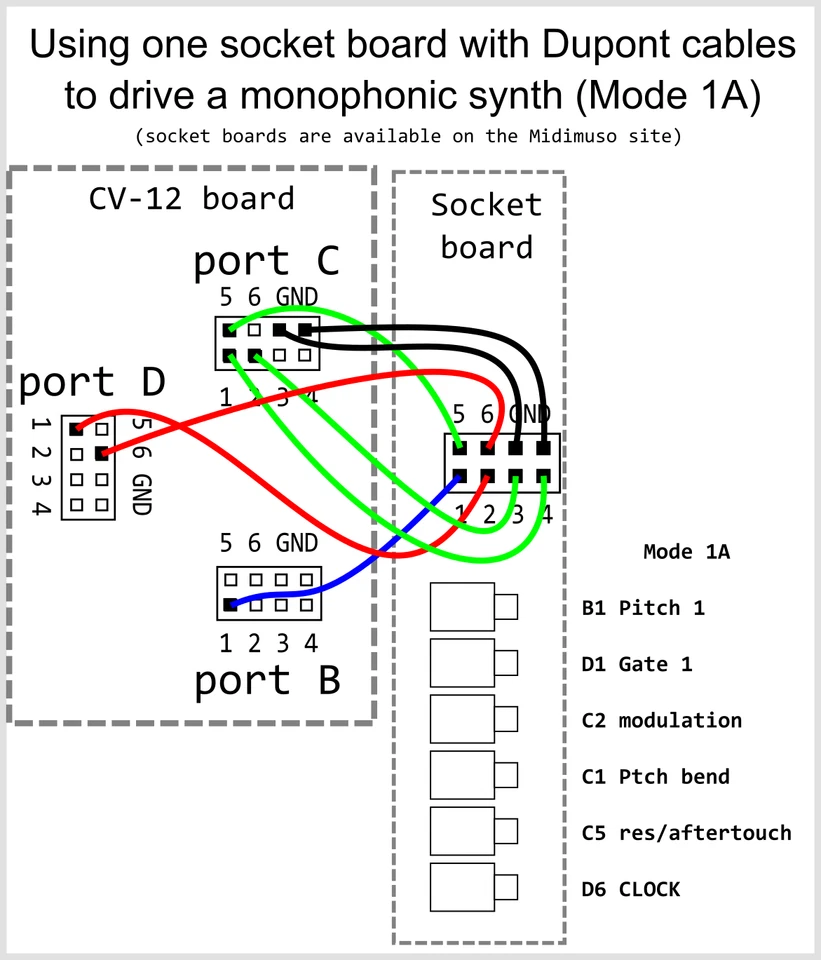 MIDI CV converter  Midimuso CV-12  Kit PLUS Sockets POLYPHONIC  Moog 1V / Oct - Image 2 of 4