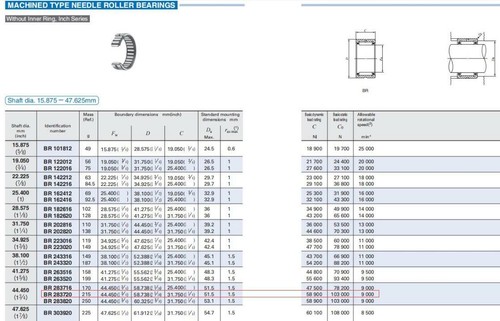 Roulement à Aiguilles IKO TA2428Z - 31x24x28 Mm - Neuf En Emballage D'Origine