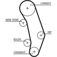 Gates 5346XS Zahnriemen FüR VW Audi Treibriemen Synchronriemen Steuerriemen